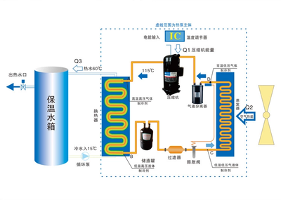 深圳金源鑫空調(diào)熱水三聯(lián)供 家用一機多用空氣能熱水器2.5P彎頭解析