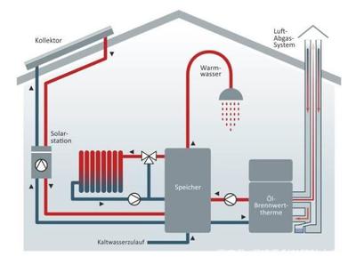 環(huán)?？沙掷m(xù)取暖方式在歐洲的發(fā)展應(yīng)用情況一瞥 冷熱水系統(tǒng)的角色